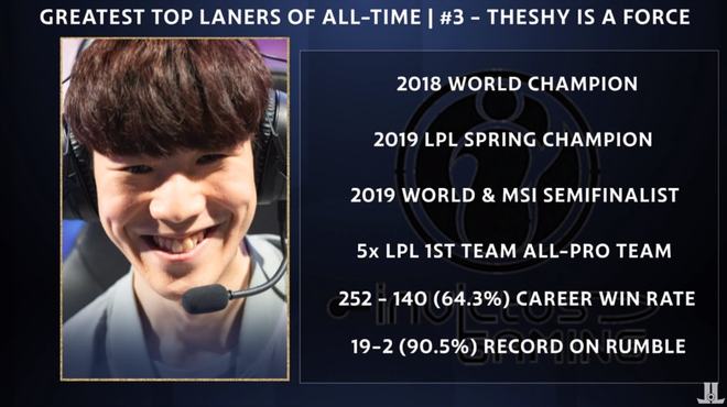 TheShy巅峰对决，Faker与70激战热火分钟，赛事规则更新胜负难料！